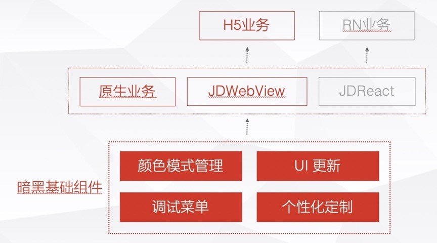 WhatsApp Web推出深色模式，护眼体验大升级