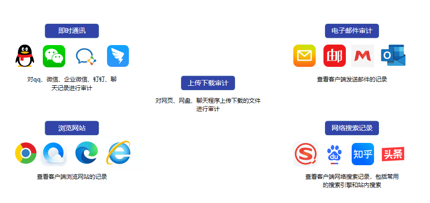 为什么越来越多用户开始使用浏览器完成日常聊天沟通 为什么越来越多用户开始使用浏览器完成日常聊天沟通