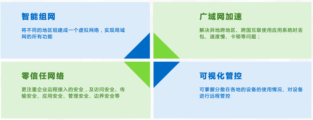 网页聊天工具在远程协作中的稳定性与可靠性探讨 网页聊天工具在远程协作中的稳定性与可靠性探讨