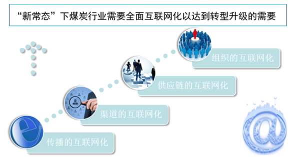 即时通讯网页化对工作与生活边界影响的探讨 即时通讯网页化对工作与生活边界影响的探讨