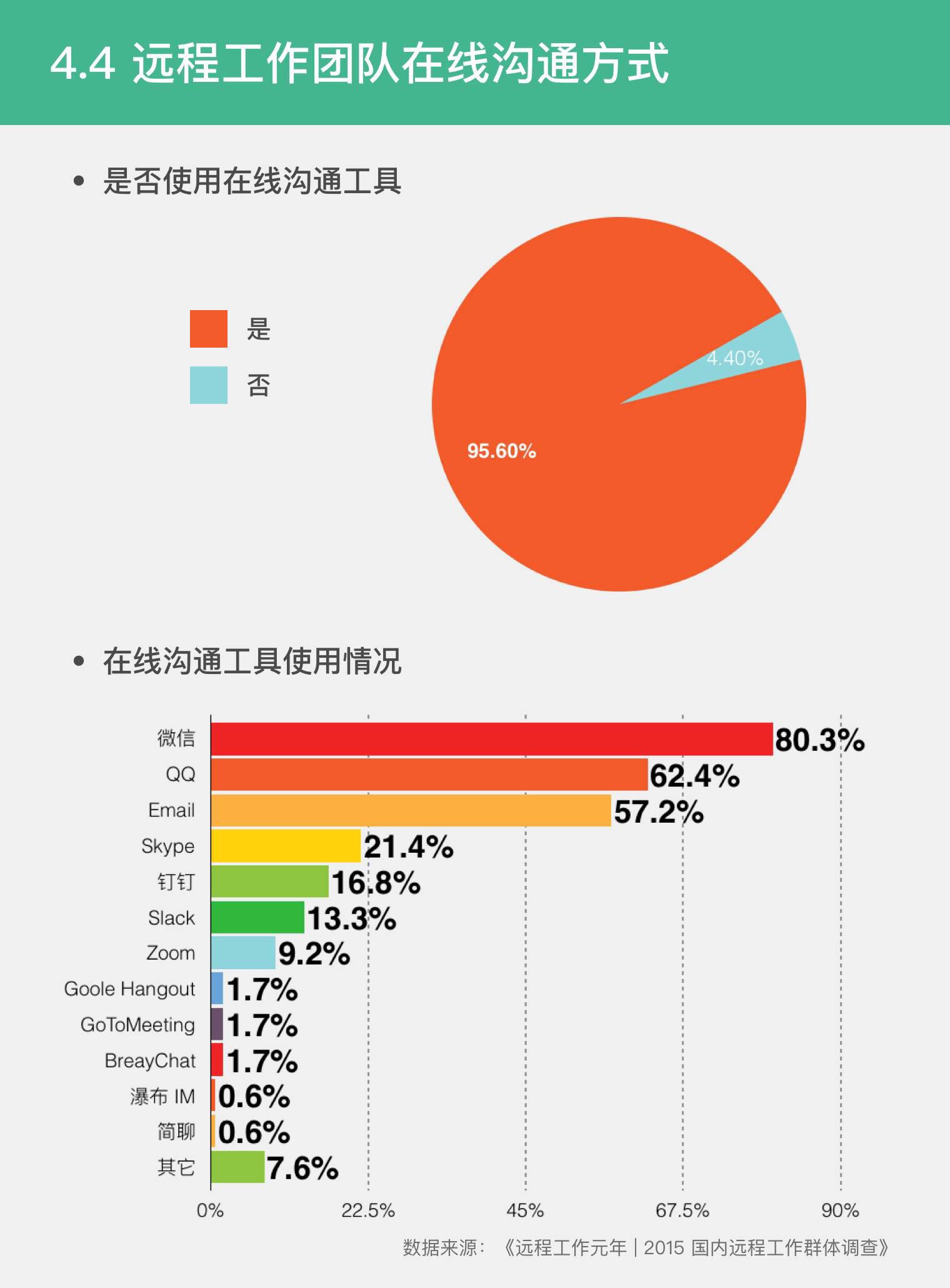 浏览器端沟通方式对提升工作专注度的影响