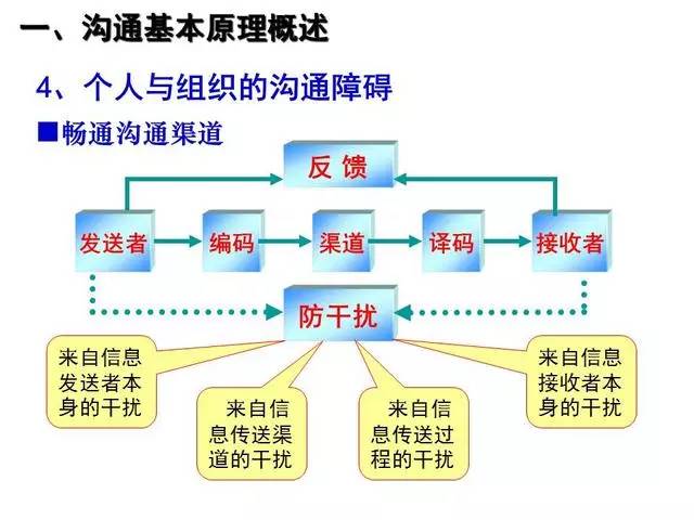 职场破局之道,上班族高效沟通方式全维度总结 职场破局之道,上班族高效沟通方式全维度总结
