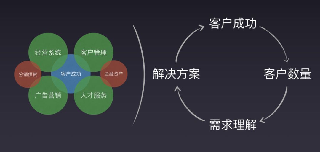 跨平台沟通需求激增下的系统性解决方案思路探索