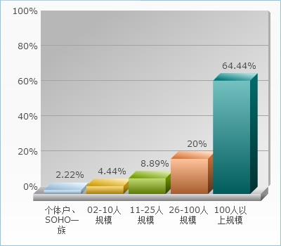 办公场景数字鸿沟，解码网页聊天工具接受差异