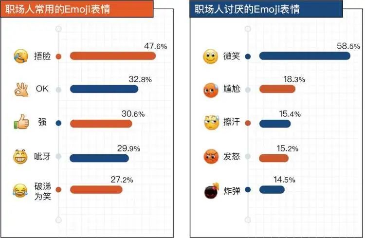 职能差异视角下网页聊天依赖度与效率革命分析