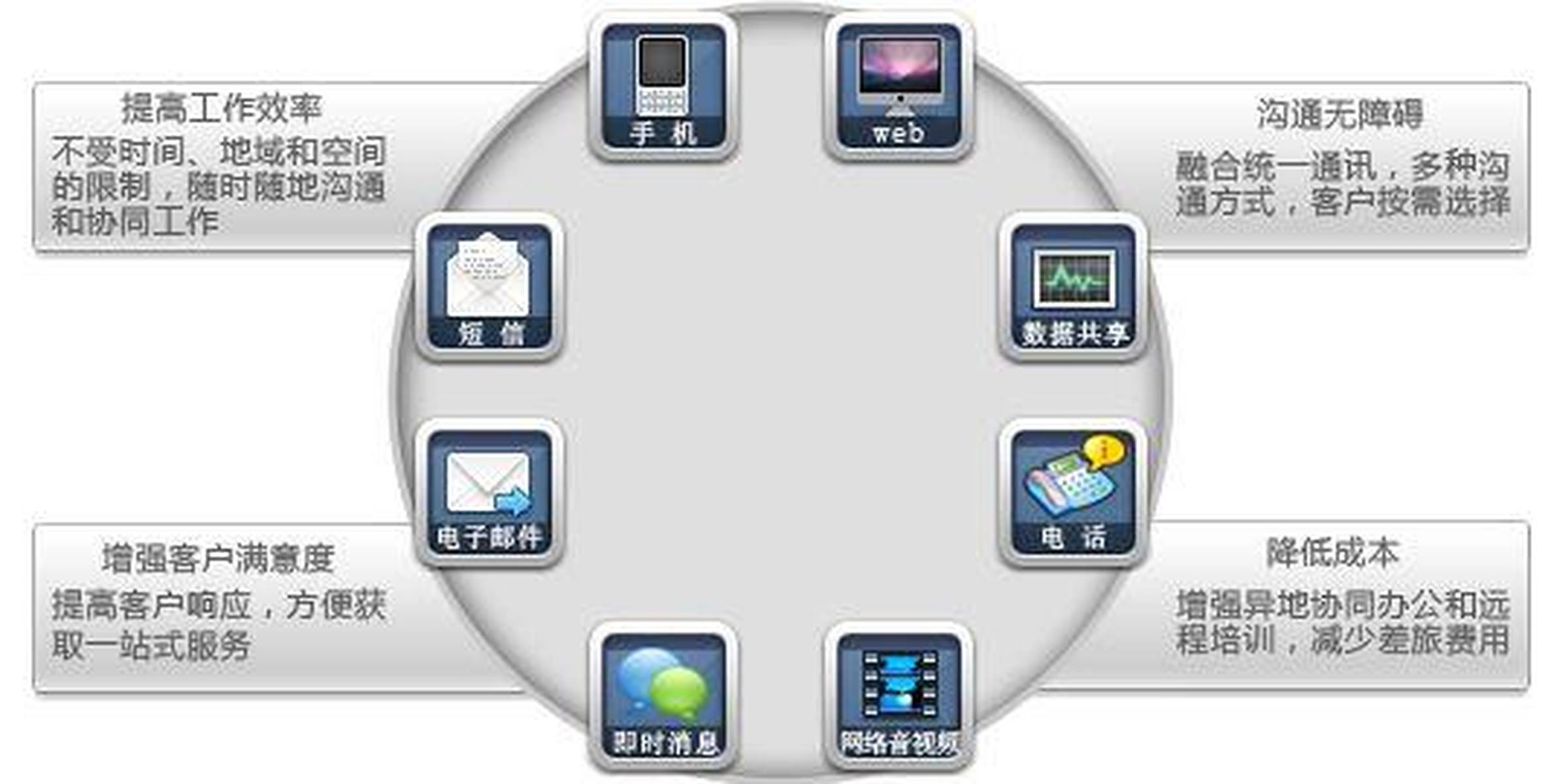 即时通讯网页版在团队协作中的核心定位与价值重构